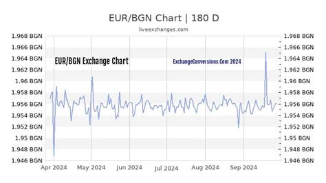 1.193 98 lv euro|1 BGN to EUR .